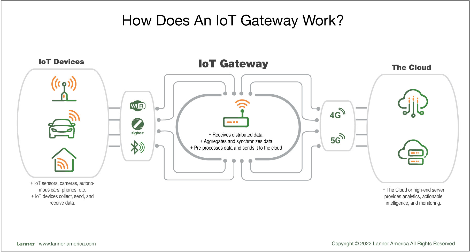Protocol Gateways - Industrial Edge Connectivity